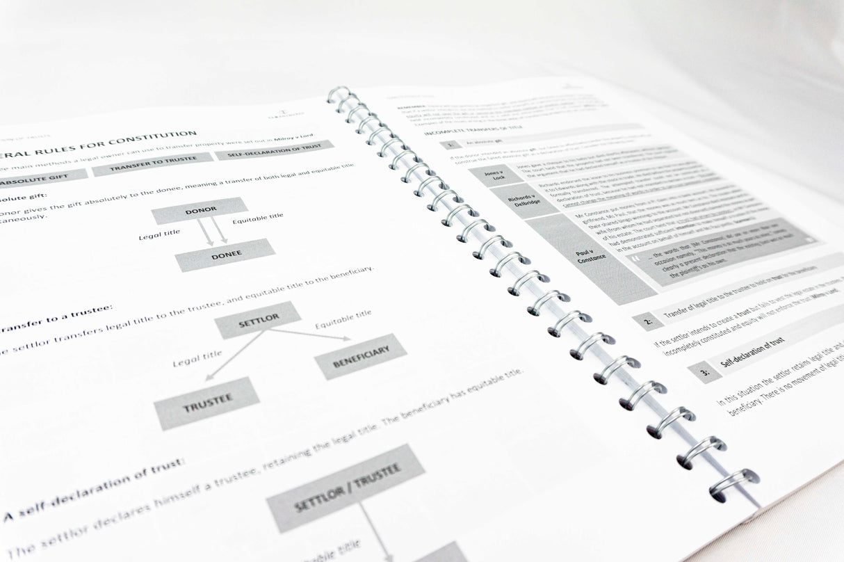 Equity & Trusts Law Study Notes - LLB Core Guide