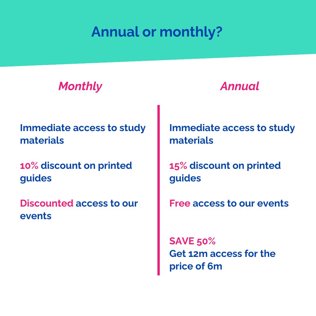 Comparison chart between monthly and annual subscriptions with benefits listed.