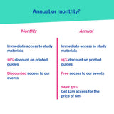 Comparison chart between monthly and annual subscriptions with benefits listed.