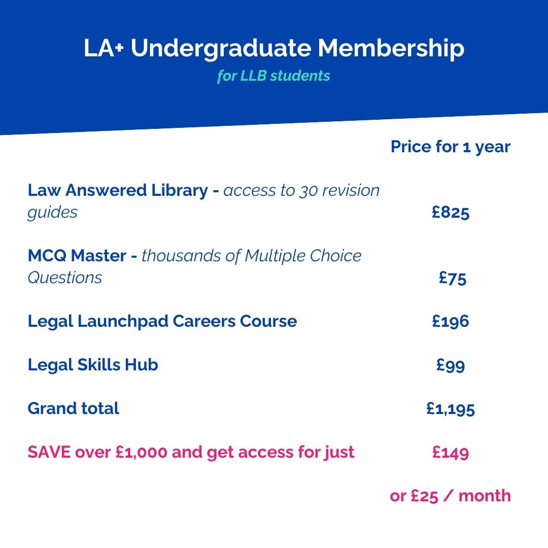 LA+ Undergraduate Membership pricing table for LLB students with various services and costs.