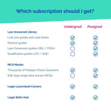 Comparison chart of subscriptions for undergrad and postgrad students with checkmarks indicating included content.